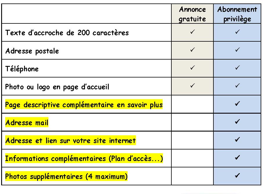 Comparatif annonce gratuite et privilge